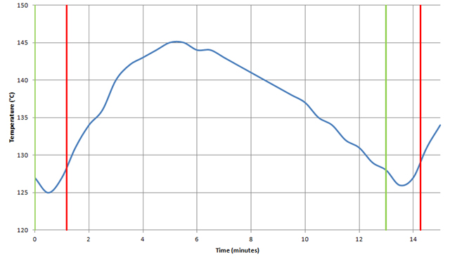 Heat-Cycle Heat-Cycle