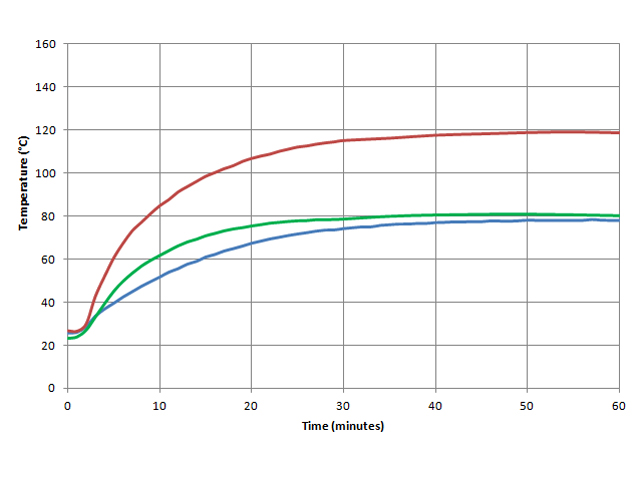 HeatCurve HeatCurve