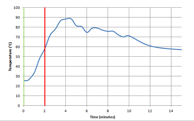 On-Time On-Time