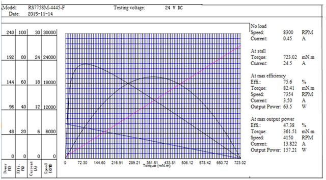 Motor1